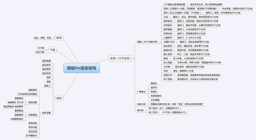 在高级产品经理眼里,产品架构是怎样的?