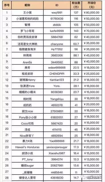 一个粉丝3分钱?15秒成名的时代,如何通过抖音